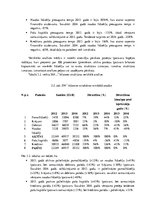 Prakses atskaite 'Gada pārskata sastādīšana un svarīgāko radītāju analīze pakalpojumu sniegšanas u', 22.