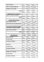 Biznesa plāns 'Celtniecības sabiedrība "Celtne"', 9.