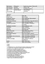 Konspekts 'Vācu valoda juristiem no O.Pribitokas grāmatas', 20.