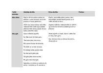 Konspekts 'Integrētas rotaļnodarbības plāns ar rokdarbu dominanti', 3.