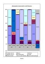 Referāts 'Оценка финансово-хозяйственной деятельности предприятия', 11.