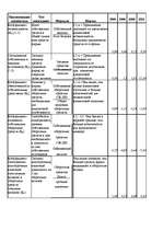 Referāts 'Оценка финансово-хозяйственной деятельности предприятия', 20.
