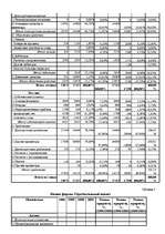 Referāts 'Оценка финансово-хозяйственной деятельности предприятия', 41.