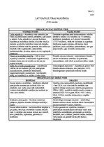 Paraugs 'Latvijas Kultūras akadēmija', 1.