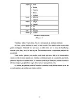 Referāts 'Hibrīdauto priekšrocības un trūkumi', 11.