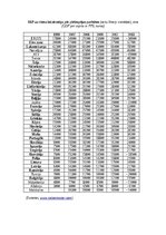 Konspekts 'IKP uz vienu iedzīvotāju pēc pirktspējas paritātes', 1.