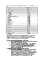 Konspekts 'IKP uz vienu iedzīvotāju pēc pirktspējas paritātes', 2.