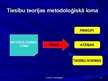 Prezentācija 'Juridiskās metodoloģijas jēdziens, priekšmets un struktūra', 6.
