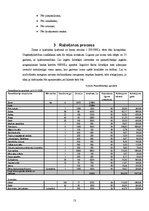 Biznesa plāns 'Viesu nams "Klauģulejas"', 13.