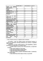 Referāts 'Motivācijas sistēmas raksturojums "XXX" organizācijā', 6.