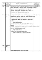 Konspekts 'Literatūras stundas norise speciālās skolas 7.klasē', 3.