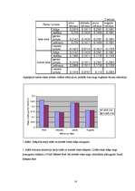 Referāts 'Nagu augšanas atkarība no Mēness fāzes', 18.