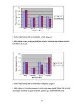 Referāts 'Nagu augšanas atkarība no Mēness fāzes', 20.