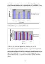 Referāts 'Nagu augšanas atkarība no Mēness fāzes', 21.