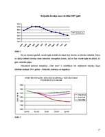 Referāts 'Investīcijas nekustamā īpašuma tirgū Latvijā', 17.