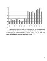 Referāts 'Investīcijas nekustamā īpašuma tirgū Latvijā', 19.