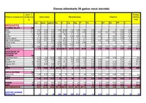 Referāts 'Sabalansēta dienas ēdiekarte', 1.