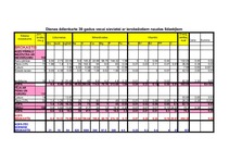 Referāts 'Sabalansēta dienas ēdiekarte', 7.