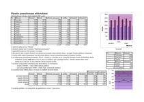Konspekts '1.laboratorijas darbs statistikā', 1.