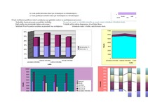 Konspekts '1.laboratorijas darbs statistikā', 2.