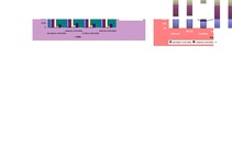Konspekts '1.laboratorijas darbs statistikā', 3.