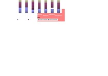 Konspekts '1.laboratorijas darbs statistikā', 6.