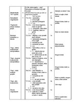 Paraugs 'Sporta stundas konspekts 3.klasei; dejas', 2.