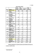 Diplomdarbs 'Personāla motivācija kā uzņēmuma "X celtniecība" konkurētspējas faktors', 53.