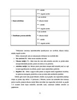 Diplomdarbs 'Pirkstiņu rotaļas - bērnu aktivitātes veicinātājas jaunākajā grupā', 31.