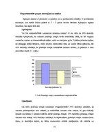 Diplomdarbs 'Pirkstiņu rotaļas - bērnu aktivitātes veicinātājas jaunākajā grupā', 32.
