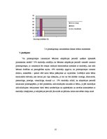 Diplomdarbs 'Pirkstiņu rotaļas - bērnu aktivitātes veicinātājas jaunākajā grupā', 35.