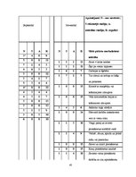 Diplomdarbs 'Pirkstiņu rotaļas - bērnu aktivitātes veicinātājas jaunākajā grupā', 40.