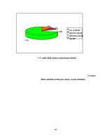 Diplomdarbs 'Pirkstiņu rotaļas - bērnu aktivitātes veicinātājas jaunākajā grupā', 44.