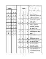 Diplomdarbs 'Pirkstiņu rotaļas - bērnu aktivitātes veicinātājas jaunākajā grupā', 45.