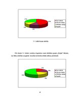 Diplomdarbs 'Pirkstiņu rotaļas - bērnu aktivitātes veicinātājas jaunākajā grupā', 48.