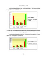 Diplomdarbs 'Pirkstiņu rotaļas - bērnu aktivitātes veicinātājas jaunākajā grupā', 49.
