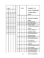 Diplomdarbs 'Pirkstiņu rotaļas - bērnu aktivitātes veicinātājas jaunākajā grupā', 63.