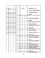 Diplomdarbs 'Pirkstiņu rotaļas - bērnu aktivitātes veicinātājas jaunākajā grupā', 66.