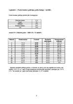 Referāts 'Kredīts, līzings. AS "Parex banka" un AS "Hansabanka" salīdzinājums', 6.