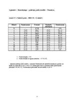 Referāts 'Kredīts, līzings. AS "Parex banka" un AS "Hansabanka" salīdzinājums', 8.