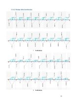 Paraugs 'Studiju projekts disciplīnā „Dzelzsbetona konstrukcijas”', 33.