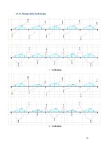 Paraugs 'Studiju projekts disciplīnā „Dzelzsbetona konstrukcijas”', 37.
