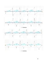 Paraugs 'Studiju projekts disciplīnā „Dzelzsbetona konstrukcijas”', 38.