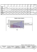 Biznesa plāns 'Бизнес план фитнес клуба', 14.