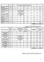 Biznesa plāns 'Бизнес план фитнес клуба', 15.
