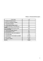 Biznesa plāns 'Бизнес план фитнес клуба', 17.