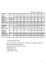 Biznesa plāns 'Бизнес план фитнес клуба', 20.