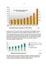 Referāts 'Investīciju projekta novērtēšana', 15.