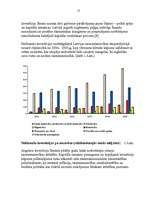 Referāts 'Investīciju projekta novērtēšana', 17.