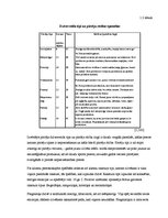 Diplomdarbs 'Klientu piesaiste un noturēšana SIA "ARBO Dizains"', 17.